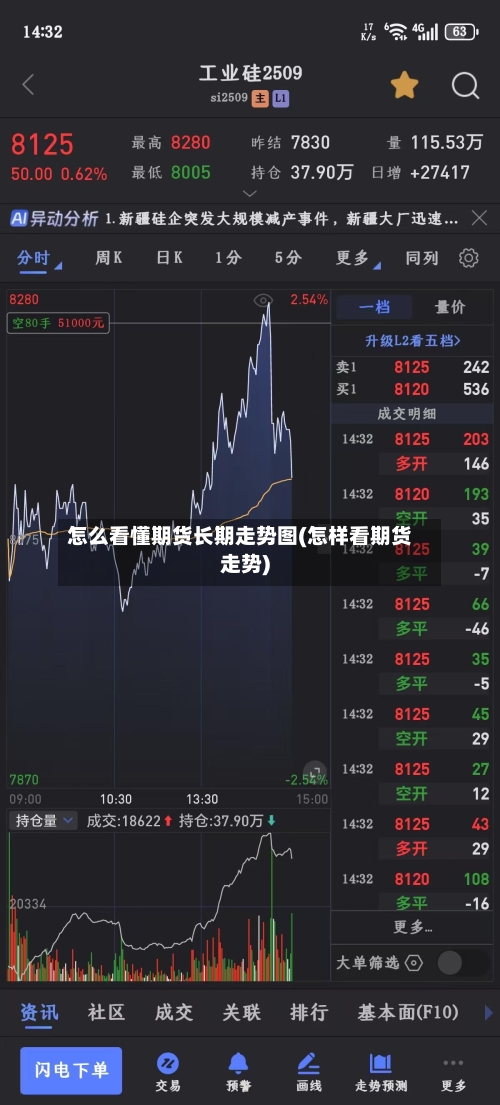 怎么看懂期货长期走势图(怎样看期货走势)