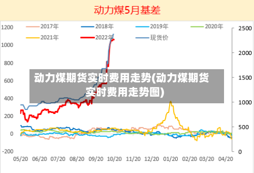 动力煤期货实时费用走势(动力煤期货实时费用走势图)-第2张图片
