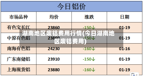 湖南地区废铝费用行情(今日湖南地区废铝费用)