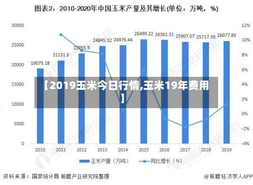 【2019玉米今日行情,玉米19年费用】-第2张图片