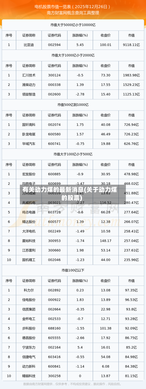 有关动力煤的最新消息(关于动力煤的股票)-第3张图片