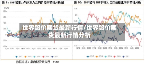 世界铅价期货最新行情/世界铅价期货最新行情分析