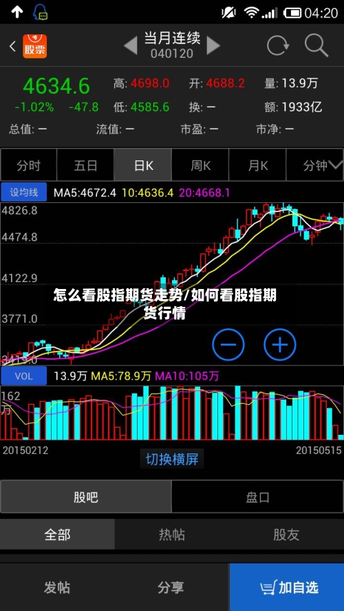 怎么看股指期货走势/如何看股指期货行情
