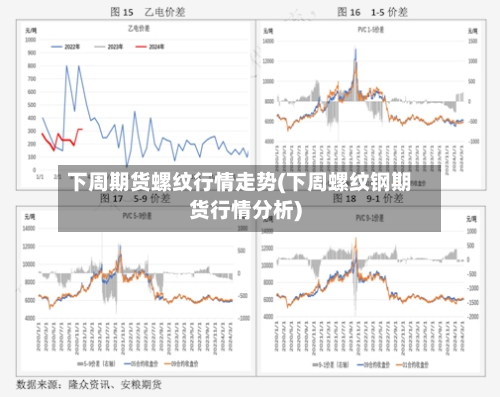 下周期货螺纹行情走势(下周螺纹钢期货行情分析)