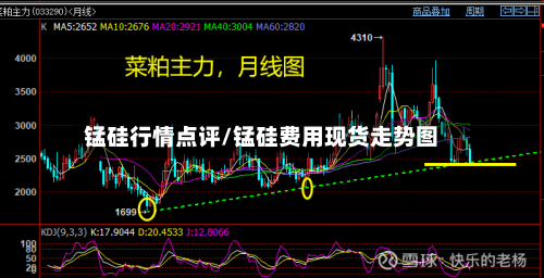 锰硅行情点评/锰硅费用现货走势图-第2张图片