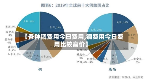 【各种铜费用今日费用,铜费用今日费用比较高价】-第3张图片