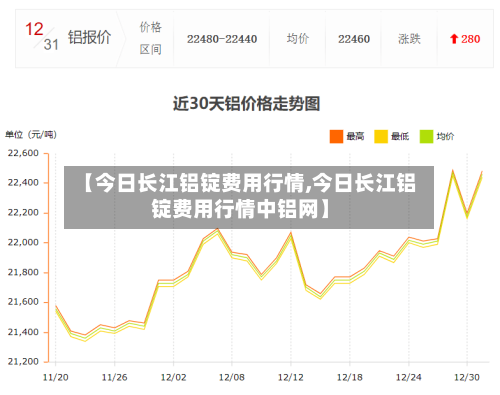 【今日长江铝锭费用行情,今日长江铝锭费用行情中铝网】