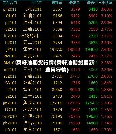 菜籽油期货行情(菜籽油期货最新费用行情)