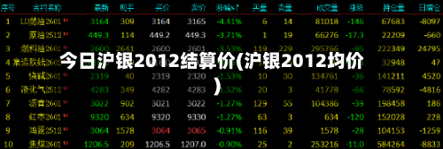 今日沪银2012结算价(沪银2012均价)