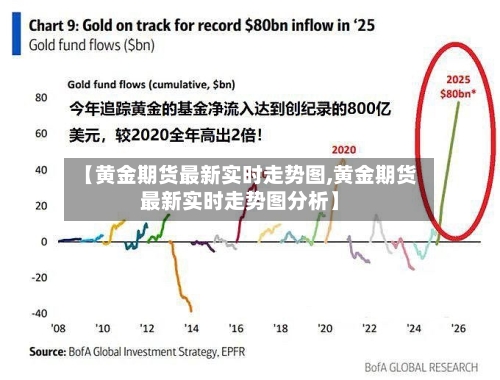 【黄金期货最新实时走势图,黄金期货最新实时走势图分析】-第2张图片