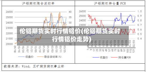 伦铝期货实时行情铝价(伦铝期货实时行情铝价走势)-第2张图片
