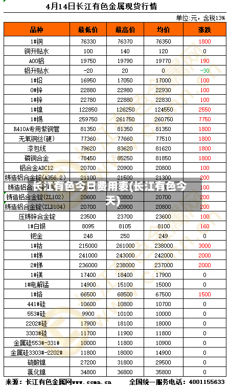 长江有色今日费用表(长江有色今天)-第3张图片
