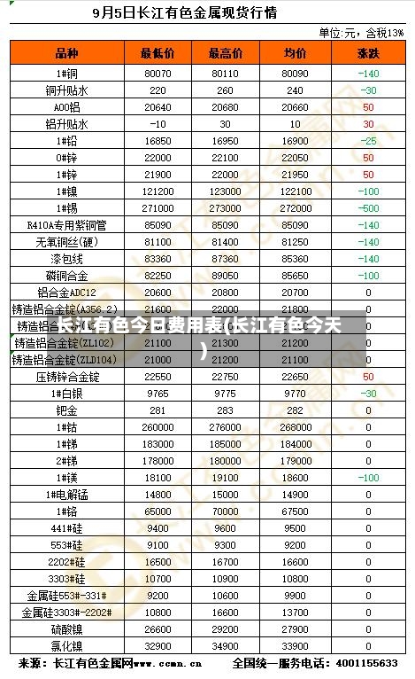 长江有色今日费用表(长江有色今天)