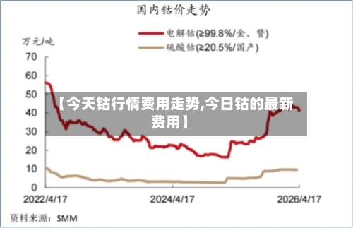 【今天钴行情费用走势,今日钴的最新费用】-第3张图片