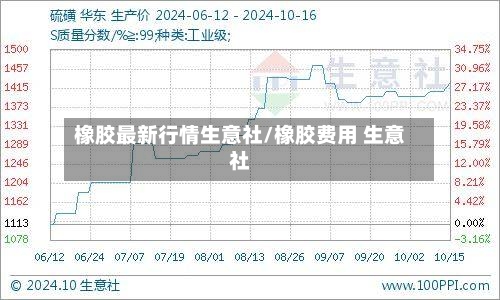 橡胶最新行情生意社/橡胶费用 生意社-第2张图片