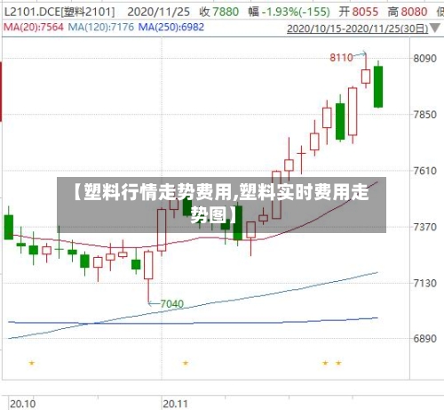 【塑料行情走势费用,塑料实时费用走势图】-第2张图片
