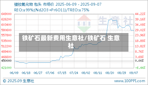 铁矿石最新费用生意社/铁矿石 生意社-第2张图片