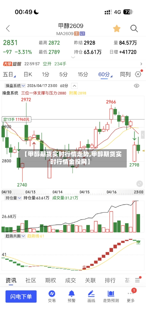 【甲醇期货实时行情走势,甲醇期货实时行情金投网】