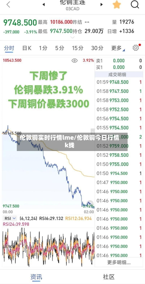 伦敦铜实时行情lme/伦敦铜今日行情k线
