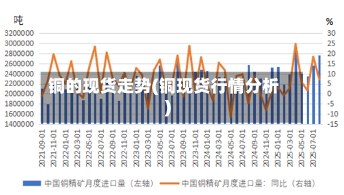 铜的现货走势(铜现货行情分析)