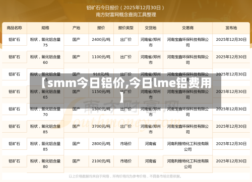 【smm今日铝价,今日lme铝费用】-第2张图片