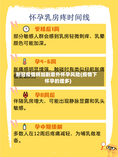 新冠疫情将加剧意外怀孕风险(疫情下怀孕的增多)-第2张图片