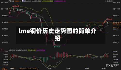 lme铜价历史走势图的简单介绍-第2张图片