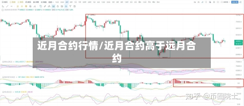 近月合约行情/近月合约高于远月合约