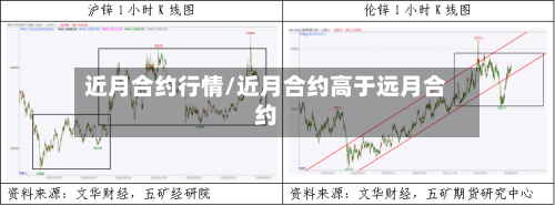 近月合约行情/近月合约高于远月合约-第3张图片