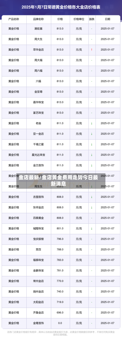 金店最新/金店黄金费用走势今日最新消息-第2张图片