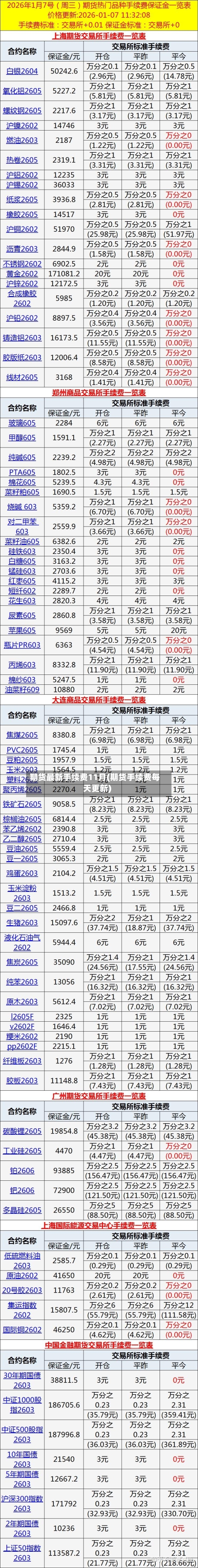 期货最新手续费11月(期货手续费每天更新)-第2张图片
