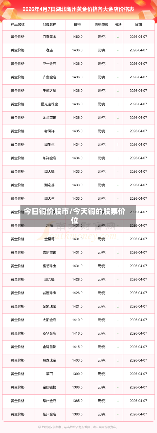 今日铜价股市/今天铜的股票价位-第2张图片