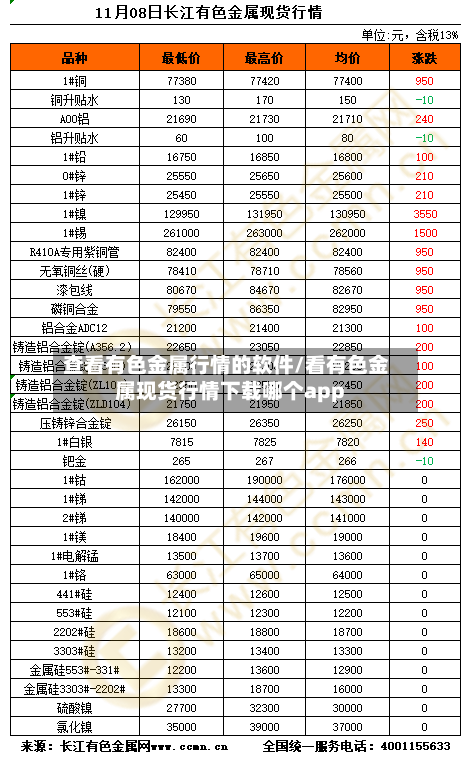 查看有色金属行情的软件/看有色金属现货行情下载哪个app