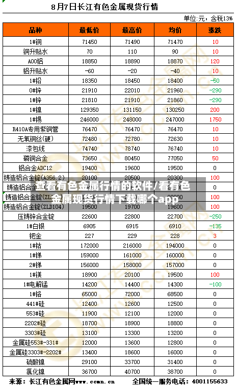 查看有色金属行情的软件/看有色金属现货行情下载哪个app-第2张图片