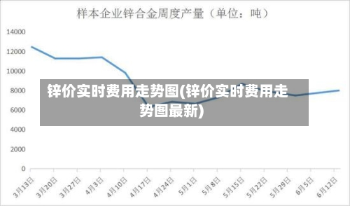 锌价实时费用走势图(锌价实时费用走势图最新)