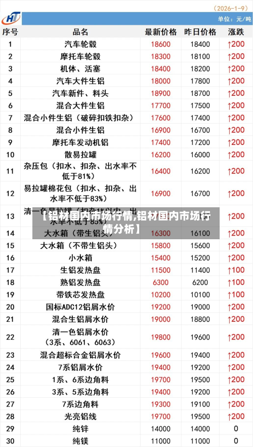 【铝材国内市场行情,铝材国内市场行情分析】